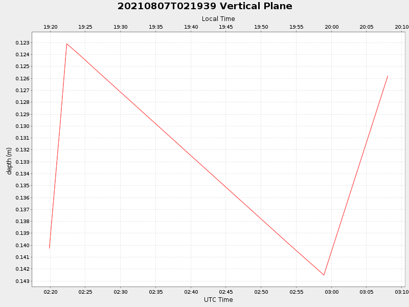 Plot of vplane.png