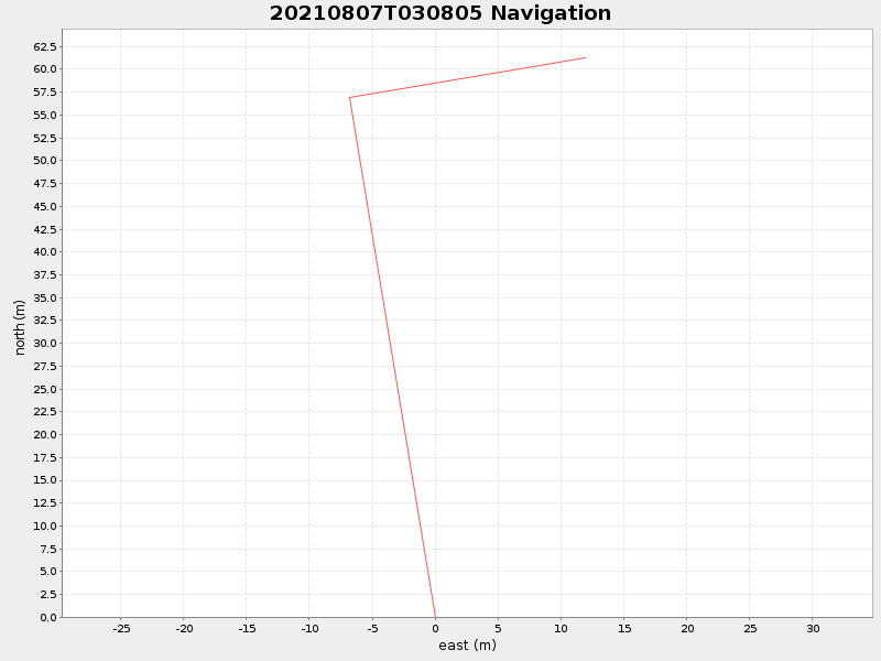 Plot of navplot.png