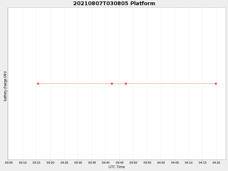 Plot of platform.png