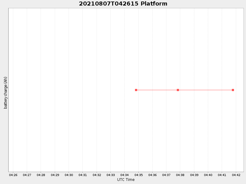 Plot of platform.png
