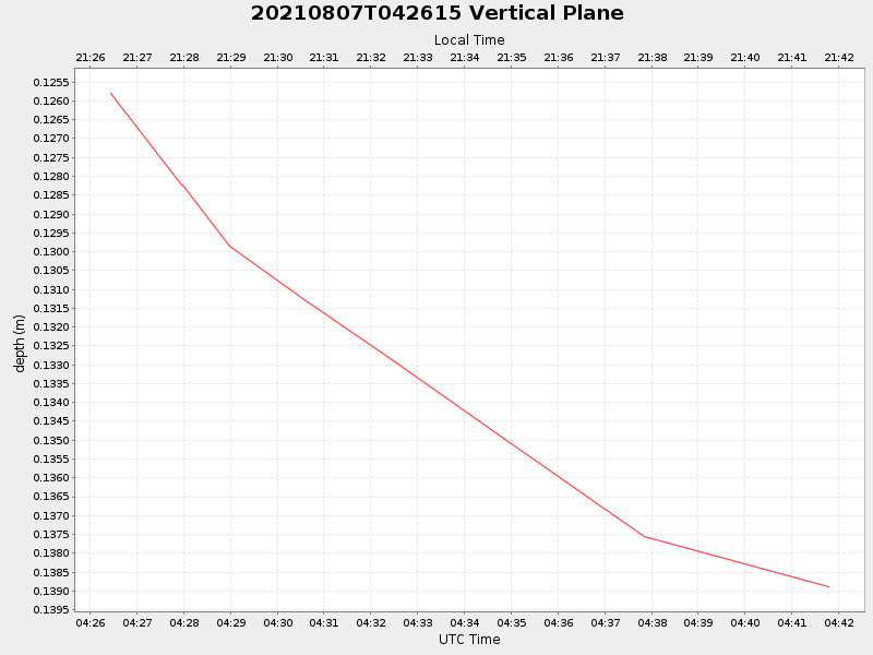 Plot of vplane.png