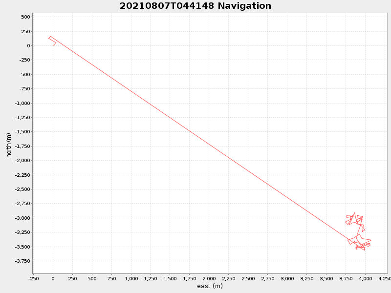 Plot of navplot.png