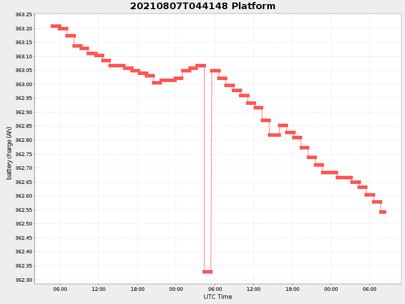Plot of platform.png
