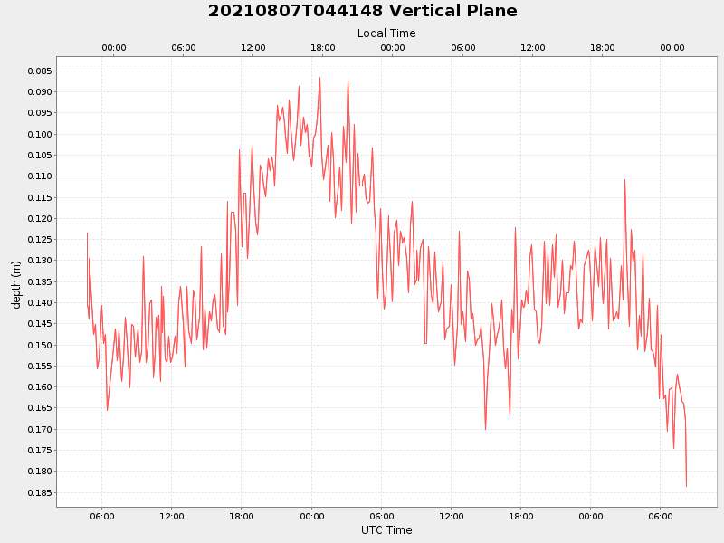 Plot of vplane.png