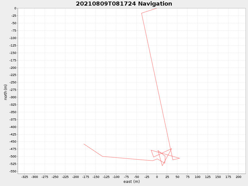Plot of navplot.png