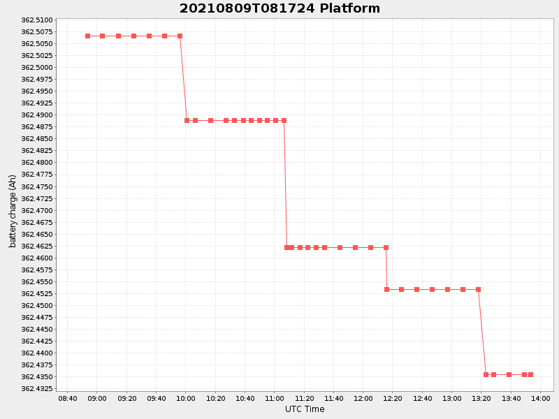 Plot of platform.png
