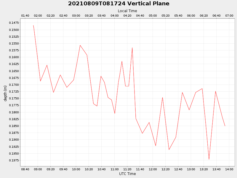 Plot of vplane.png