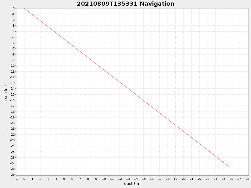 Plot of navplot.png