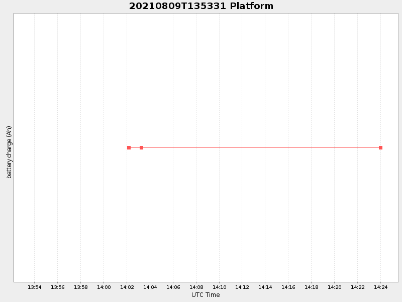 Plot of platform.png