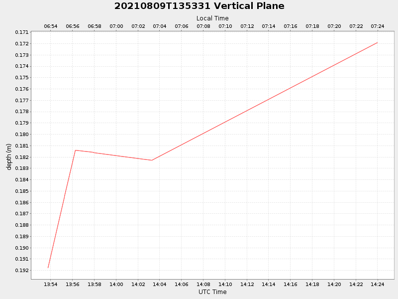 Plot of vplane.png
