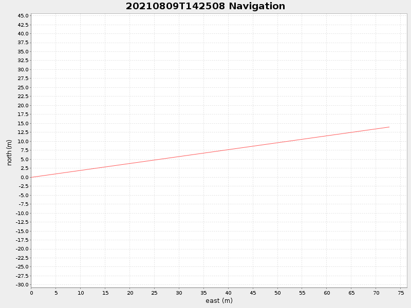 Plot of navplot.png