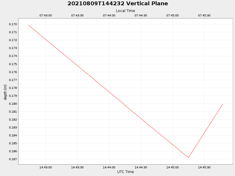 Plot of vplane.png