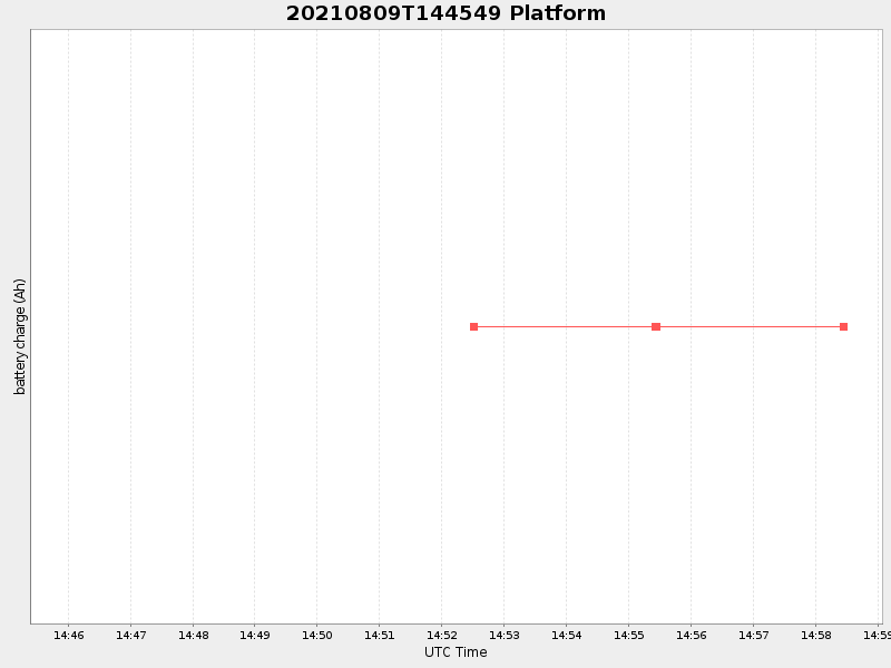 Plot of platform.png