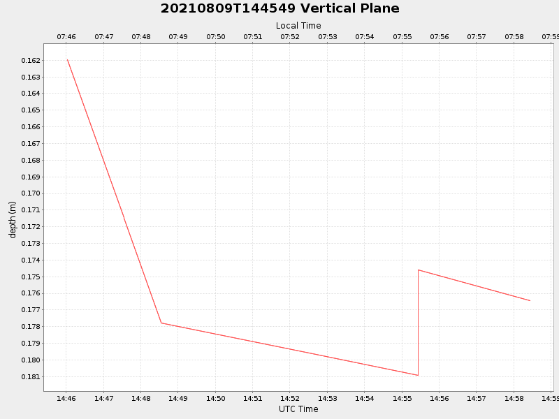 Plot of vplane.png