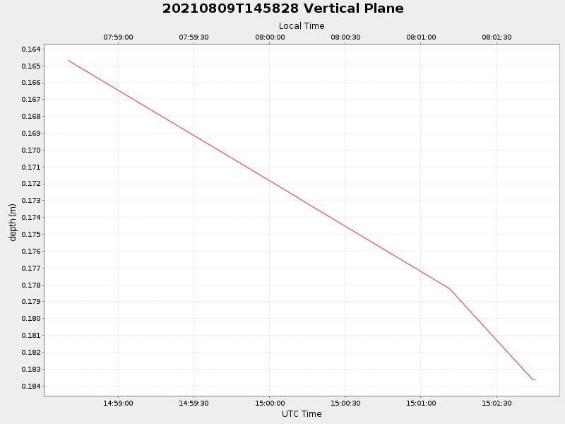 Plot of vplane.png