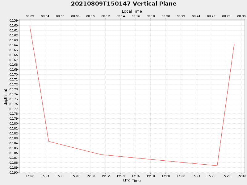 Plot of vplane.png