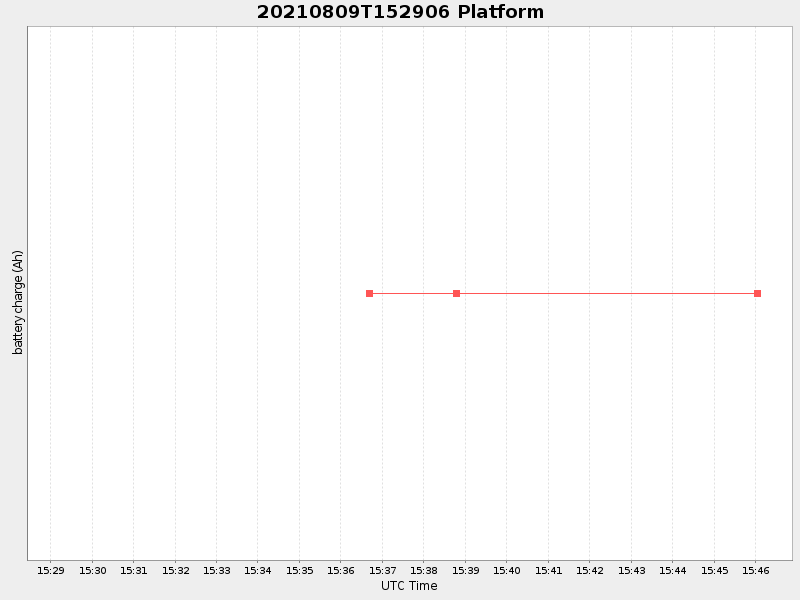 Plot of platform.png