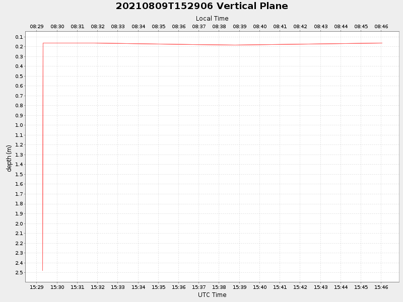Plot of vplane.png