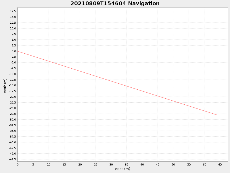 Plot of navplot.png