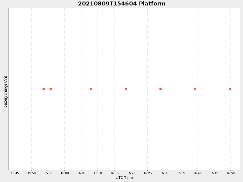 Plot of platform.png