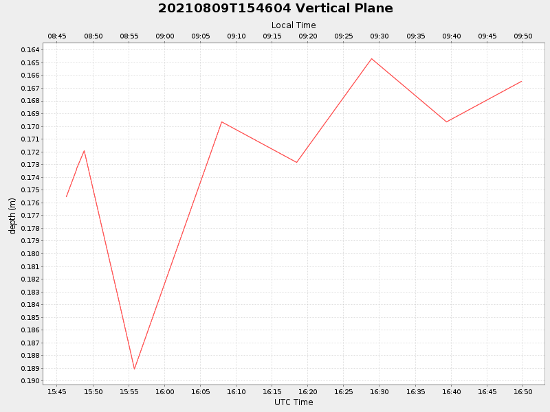 Plot of vplane.png