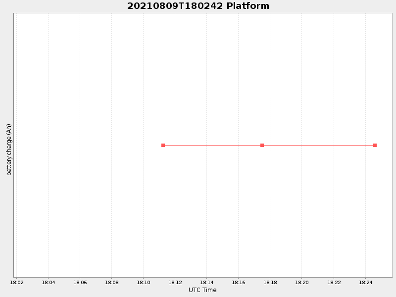 Plot of platform.png