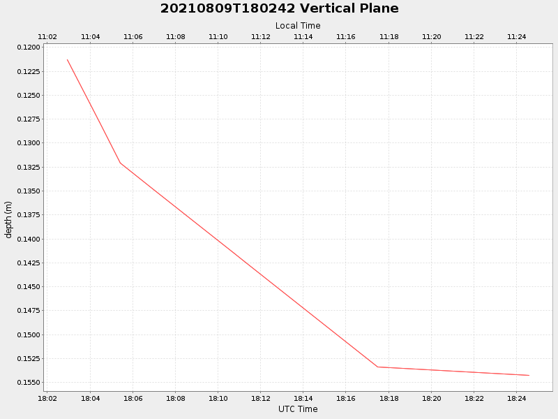 Plot of vplane.png