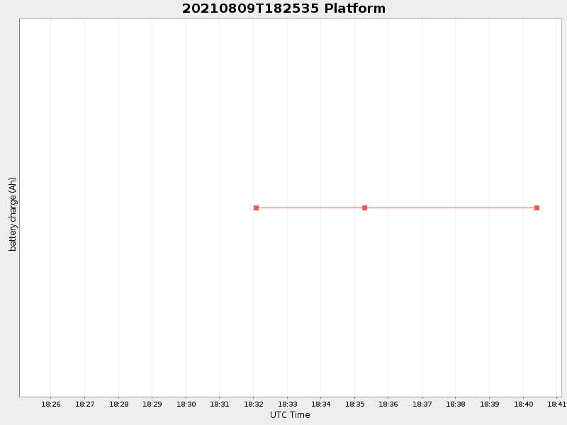 Plot of platform.png