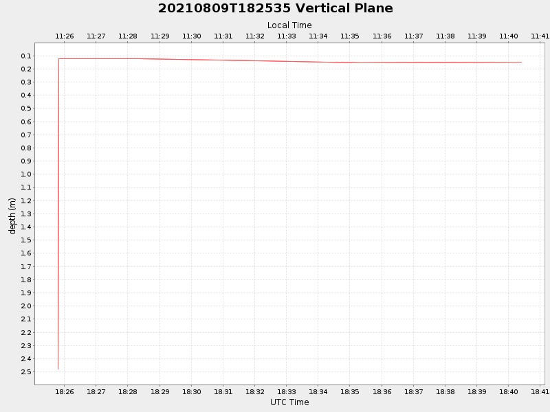 Plot of vplane.png