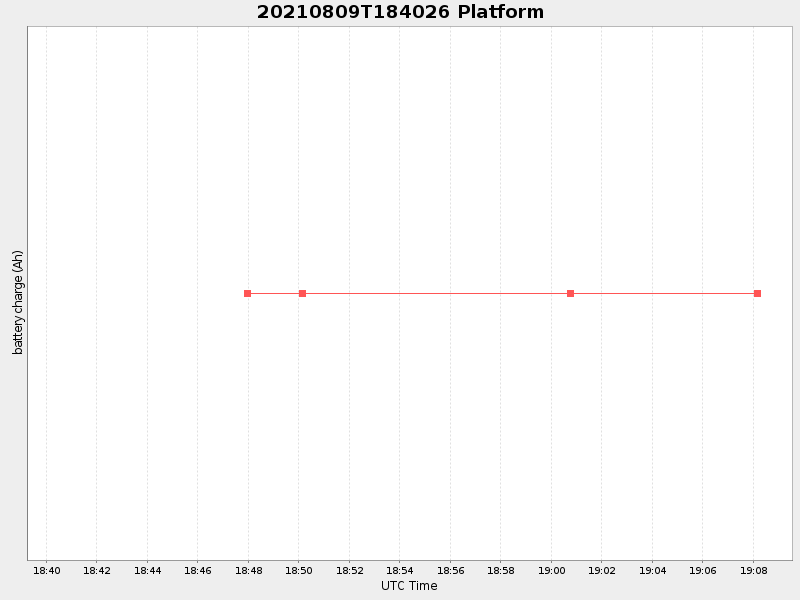 Plot of platform.png
