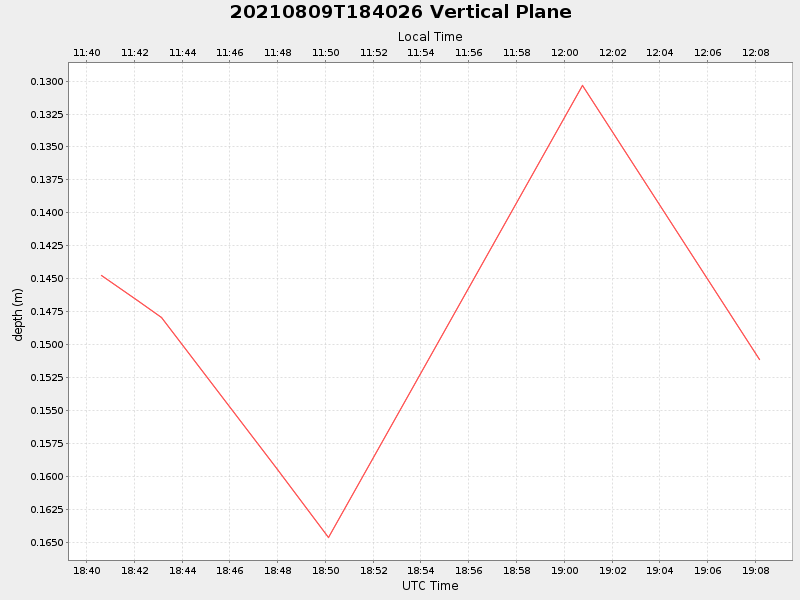Plot of vplane.png