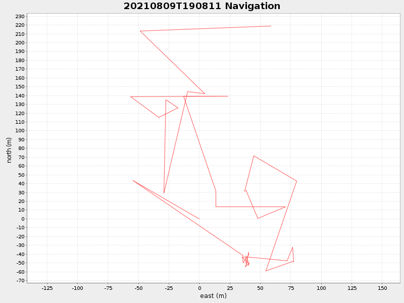 Plot of navplot.png