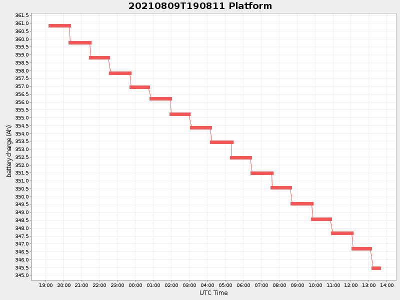Plot of platform.png