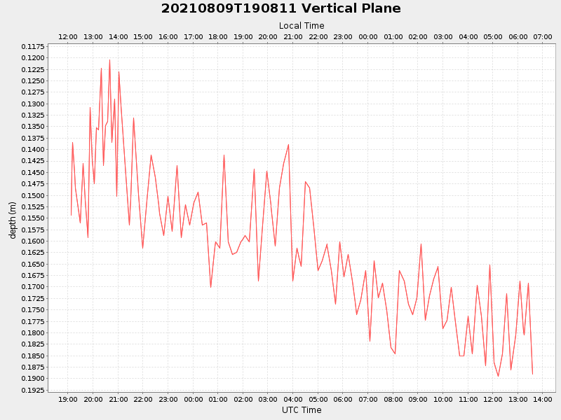 Plot of vplane.png