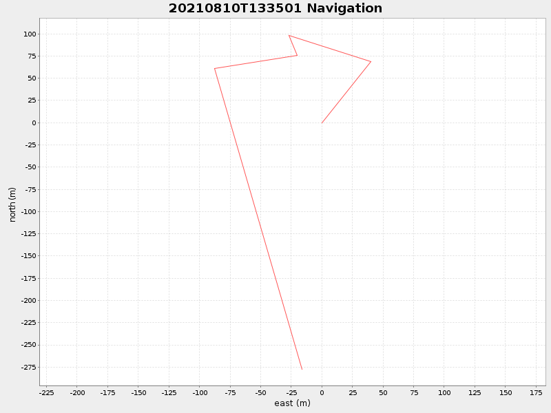 Plot of navplot.png