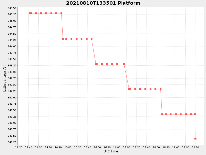 Plot of platform.png
