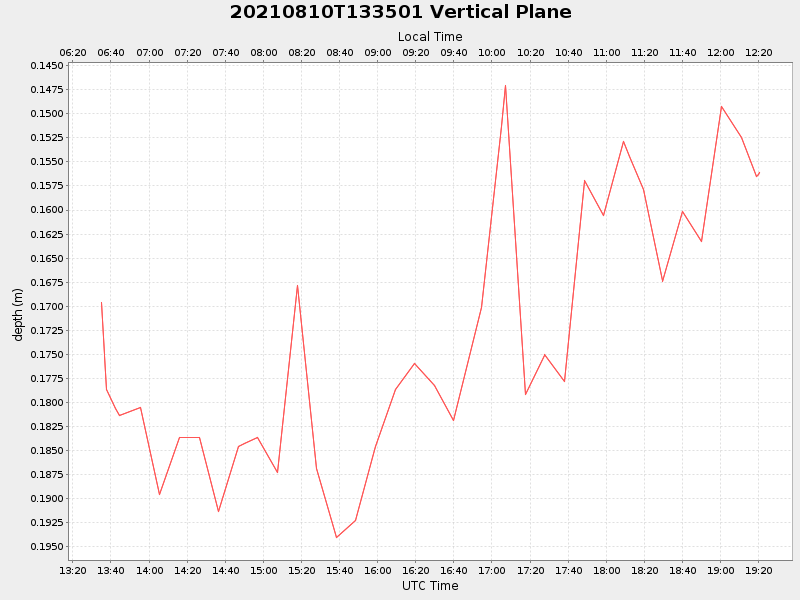 Plot of vplane.png