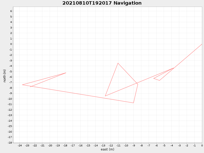 Plot of navplot.png