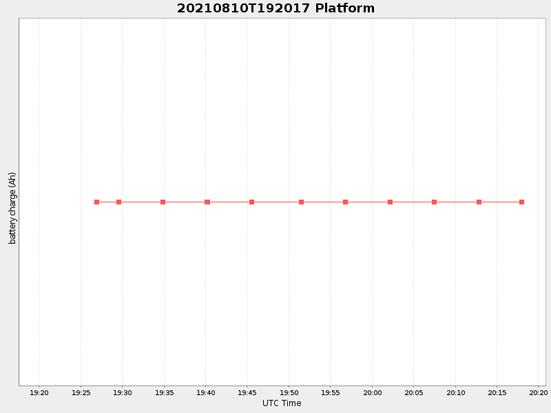 Plot of platform.png