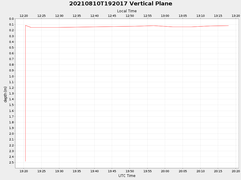 Plot of vplane.png