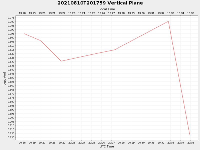 Plot of vplane.png