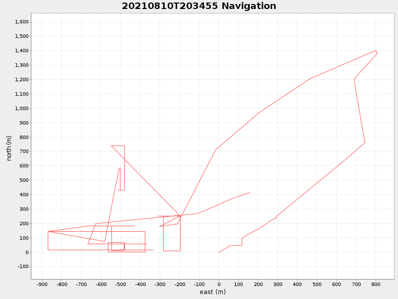 Plot of navplot.png