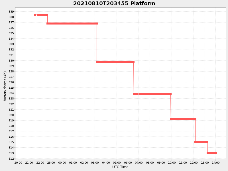 Plot of platform.png