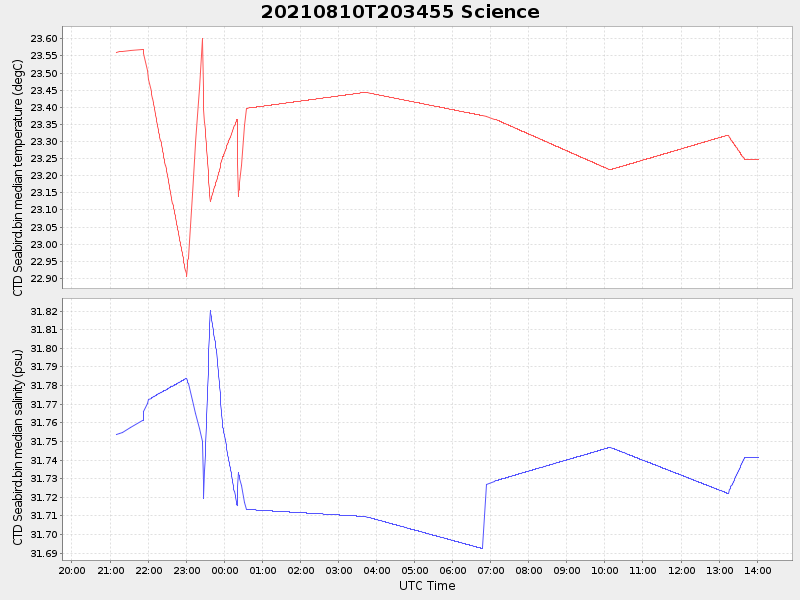 Plot of science.png