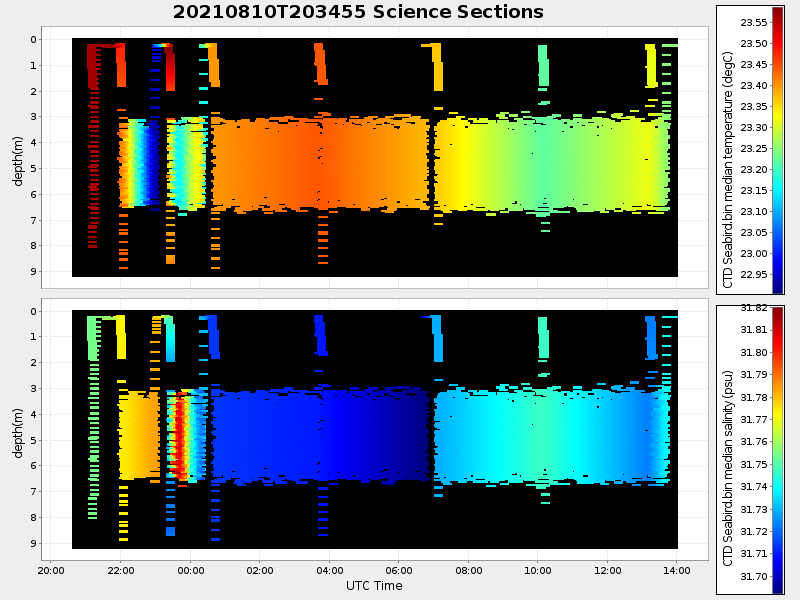 Plot of section.png