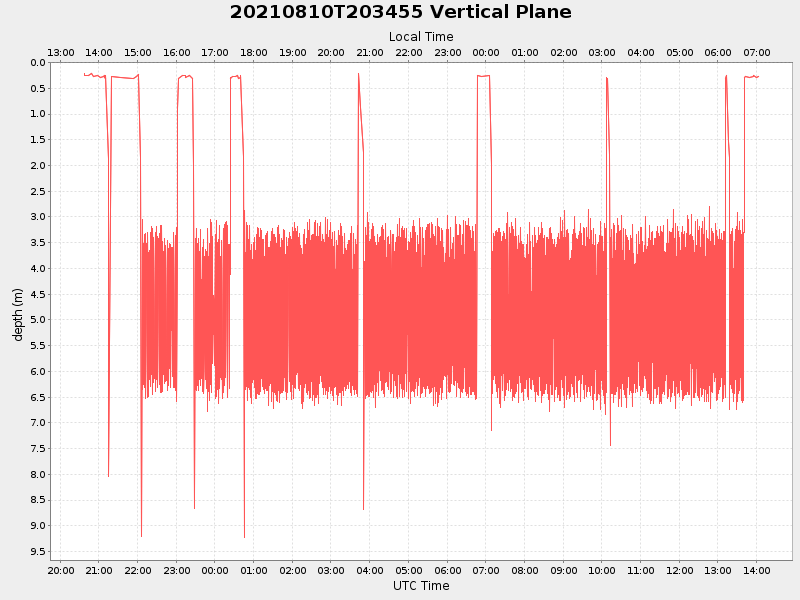 Plot of vplane.png