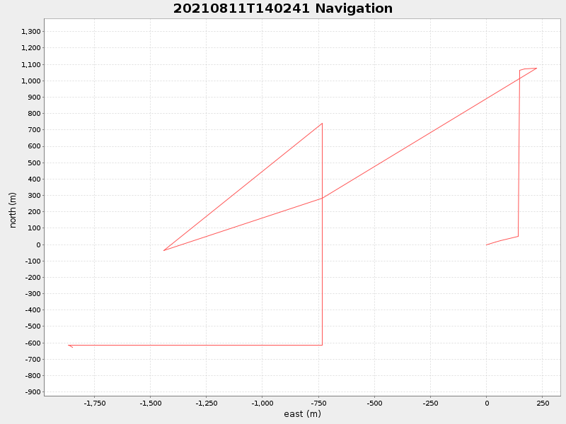 Plot of navplot.png