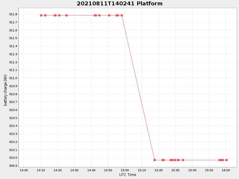 Plot of platform.png
