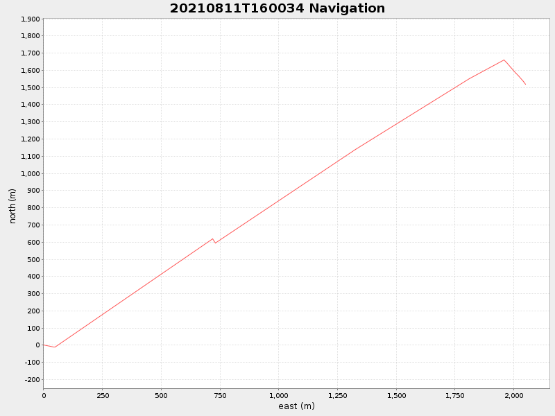 Plot of navplot.png