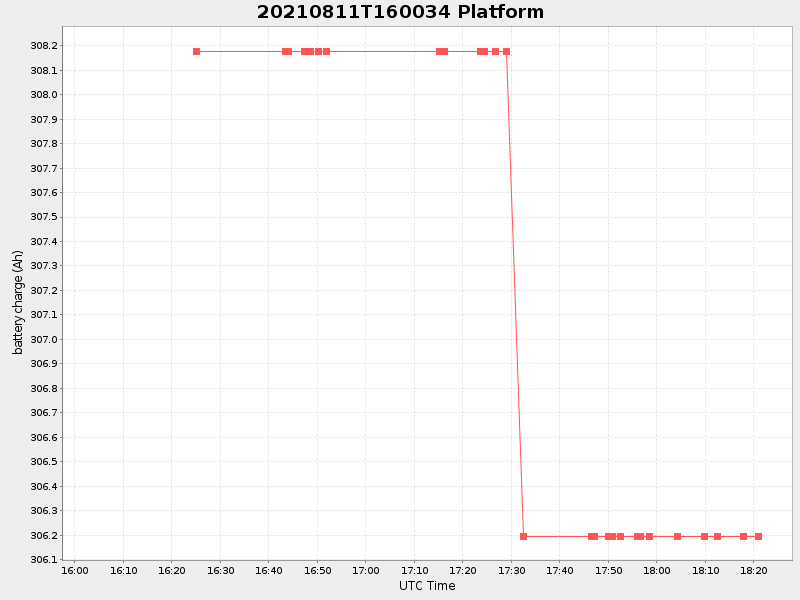 Plot of platform.png